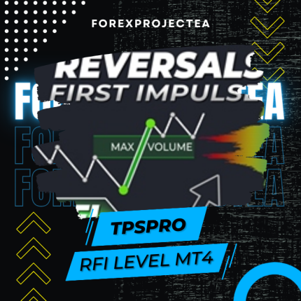 TPSpro RFI Levels Indicator MT4 V5.4