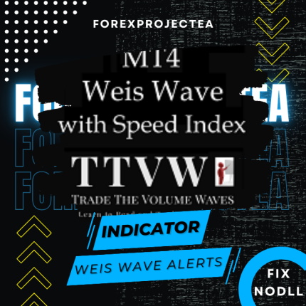 Weis Wave Alert MT4 v10.0