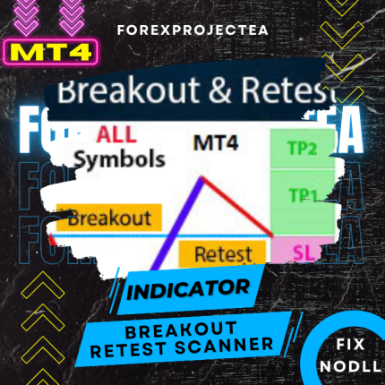 Breakout and Retest Scanner MT4 v2.28